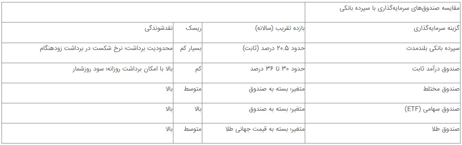 ایرانیان جهان