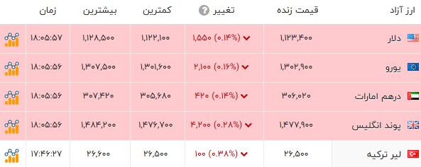 ایرانیان جهان