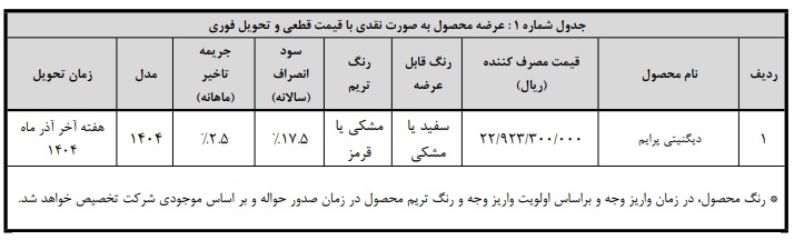 ایرانیان جهان