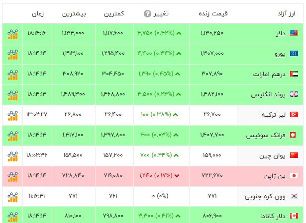 ایرانیان جهان