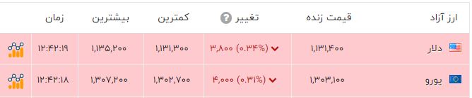 ایرانیان جهان