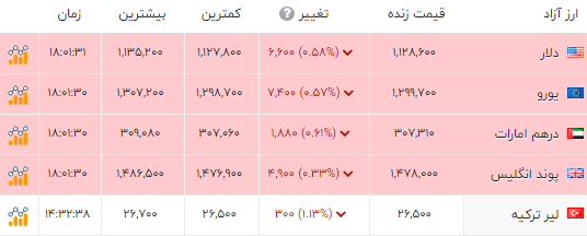 ایرانیان جهان