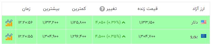 ایرانیان جهان