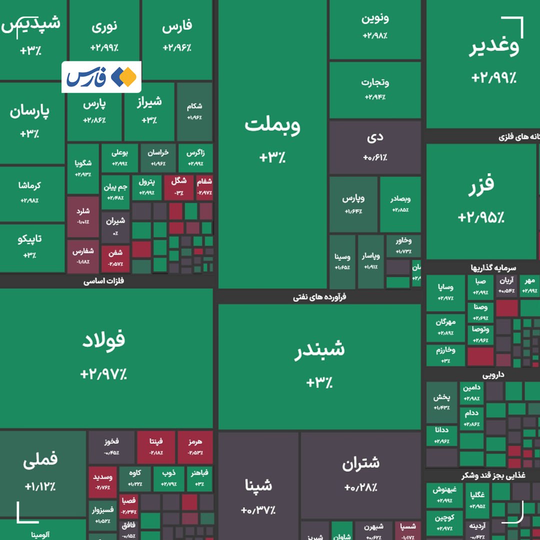 ایرانیان جهان