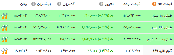ایرانیان جهان