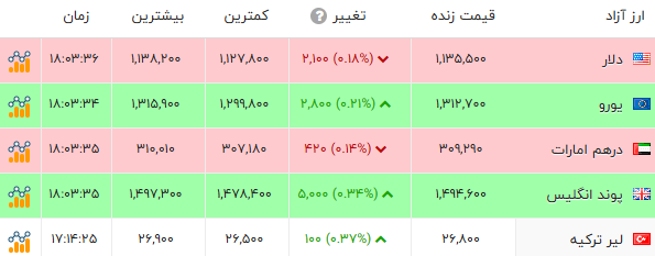 ایرانیان جهان