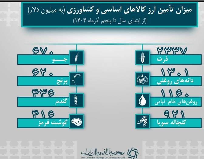 ایرانیان جهان