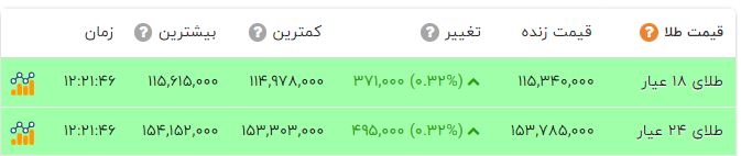 ایرانیان جهان