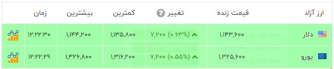 ایرانیان جهان