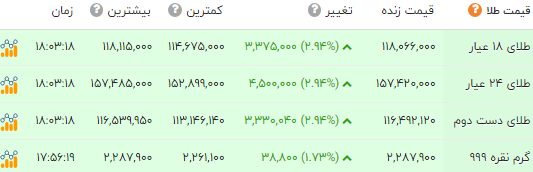 ایرانیان جهان