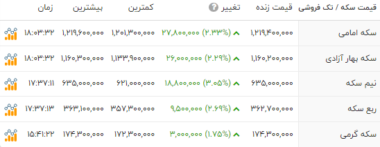 ایرانیان جهان