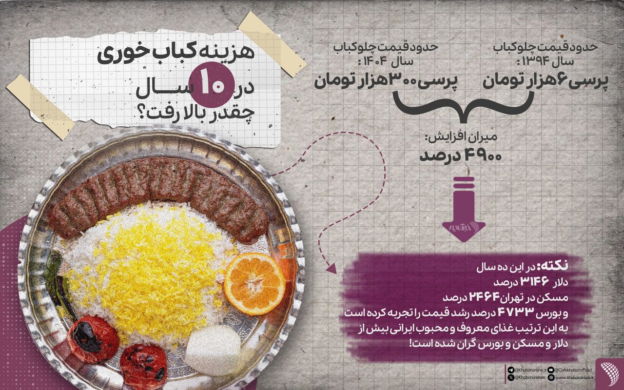 ایرانیان جهان