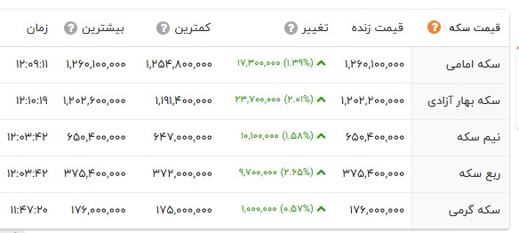 ایرانیان جهان