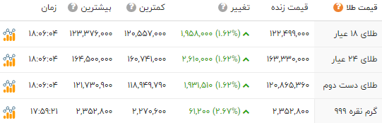 ایرانیان جهان