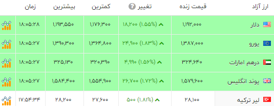 ایرانیان جهان