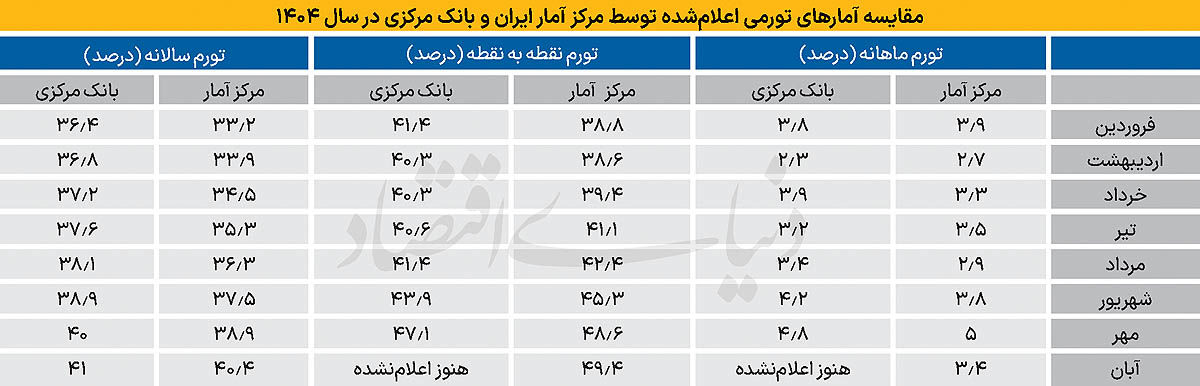 ایرانیان جهان