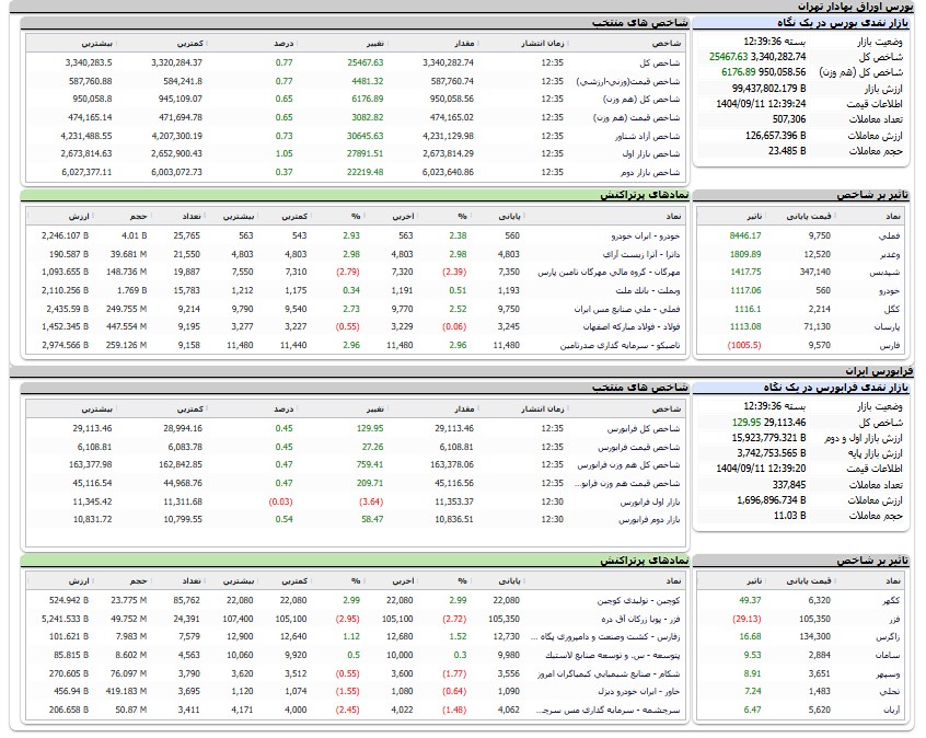 ایرانیان جهان