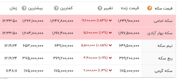 ایرانیان جهان