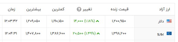 ایرانیان جهان