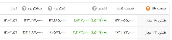 ایرانیان جهان