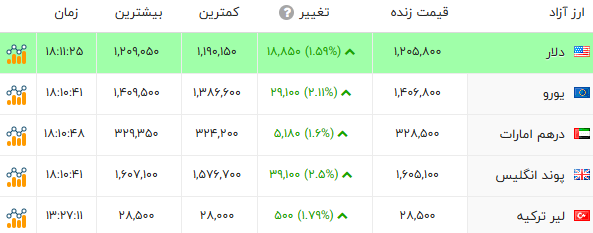 ایرانیان جهان