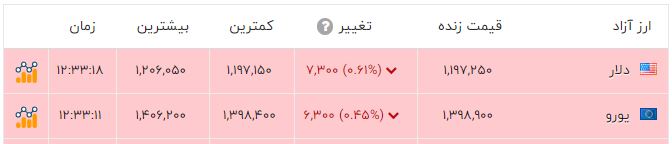 ایرانیان جهان