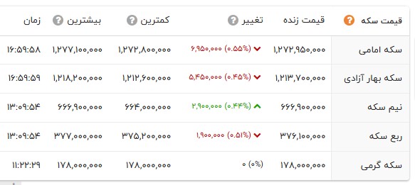 ایرانیان جهان
