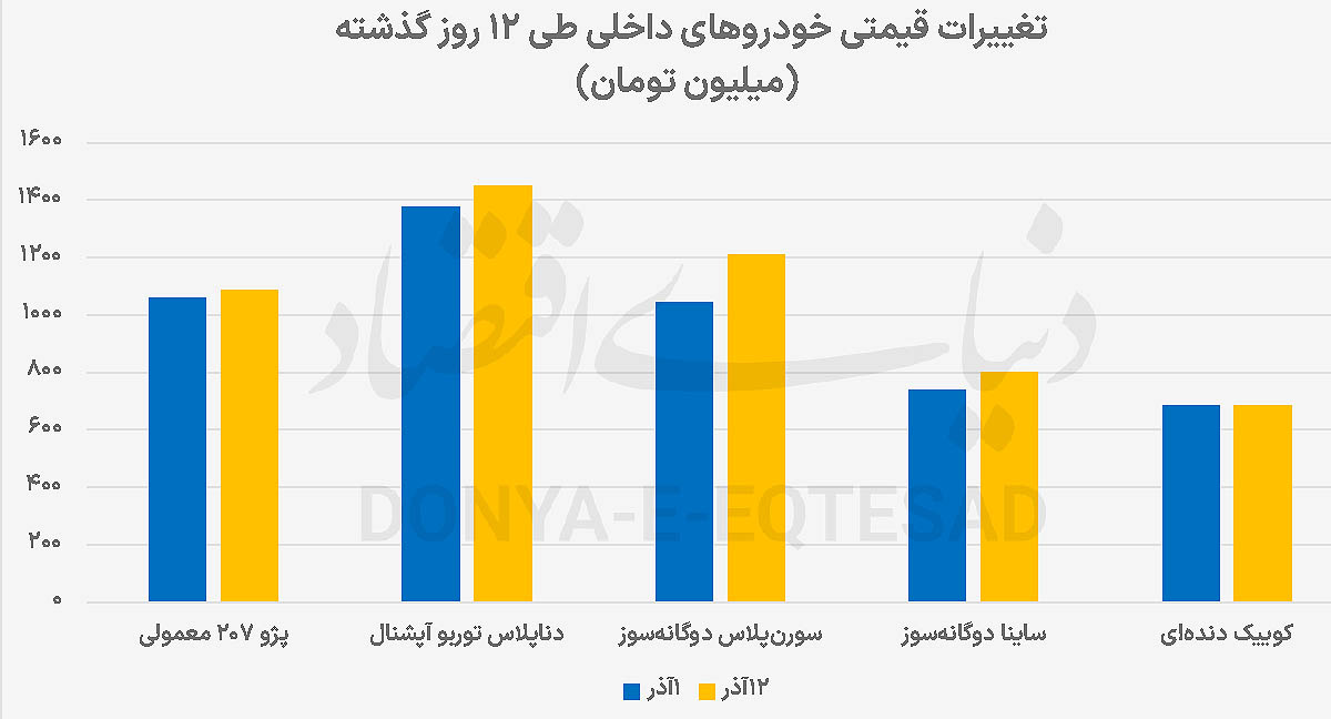 ایرانیان جهان