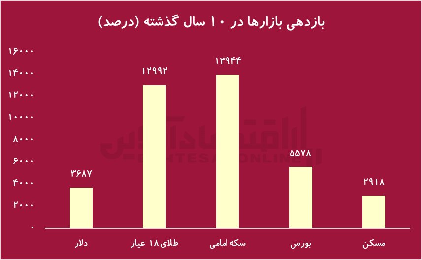 ایرانیان جهان