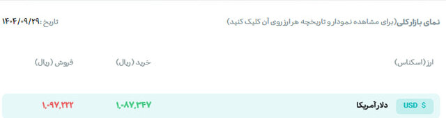 ایرانیان جهان