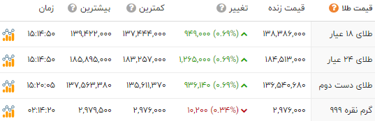 ایرانیان جهان