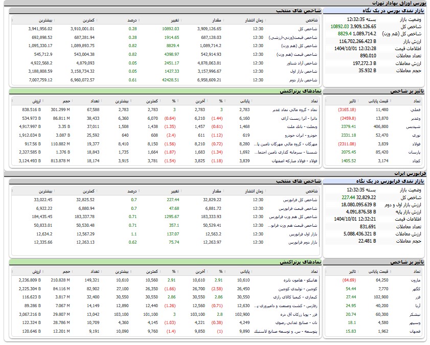 ایرانیان جهان
