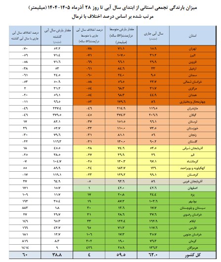 ایرانیان جهان