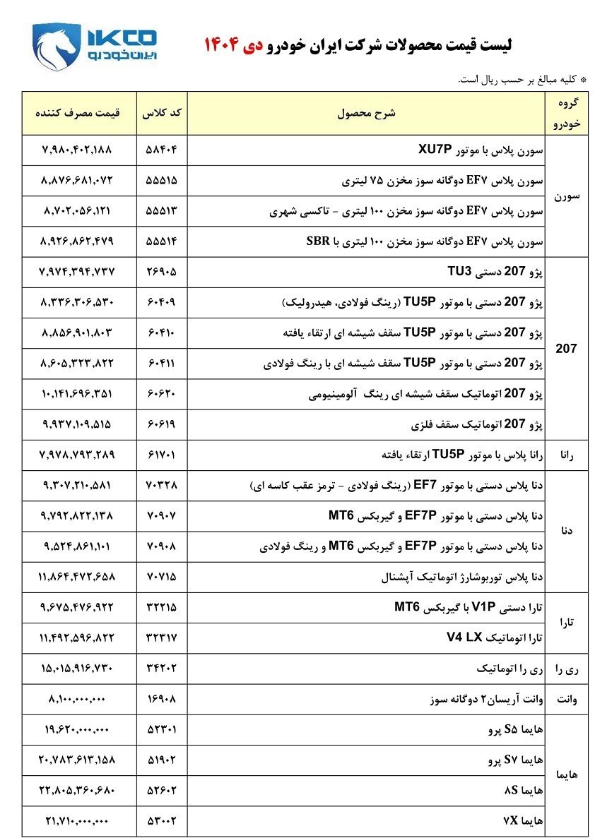 ایرانیان جهان