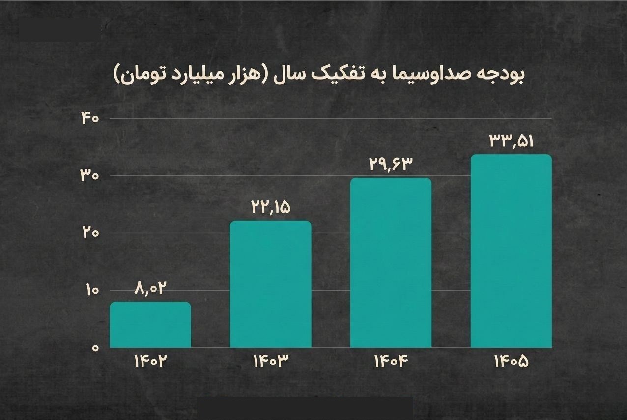 ایرانیان جهان