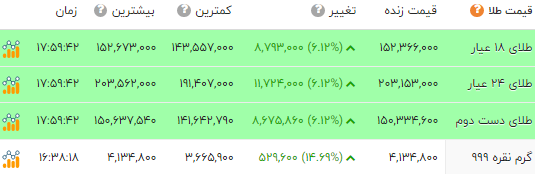 ایرانیان جهان