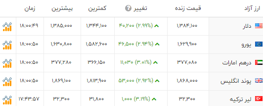 ایرانیان جهان