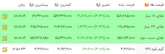 ایرانیان جهان