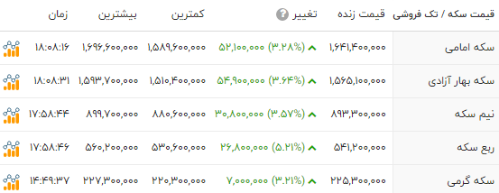 ایرانیان جهان