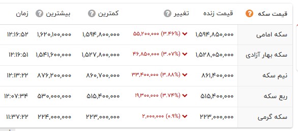 ایرانیان جهان