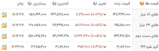 ایرانیان جهان