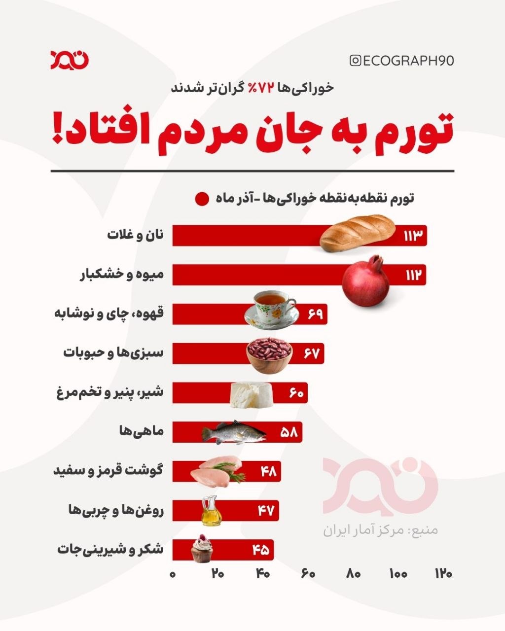 ایرانیان جهان