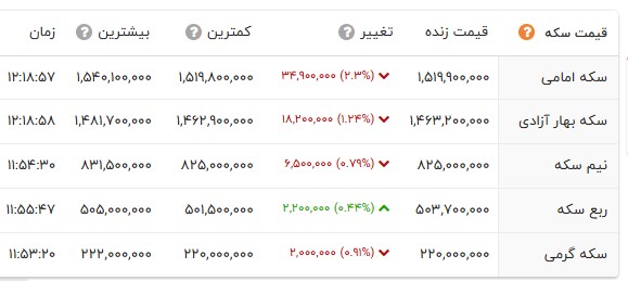 ایرانیان جهان