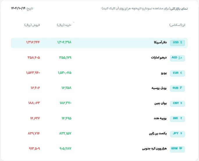 ایرانیان جهان