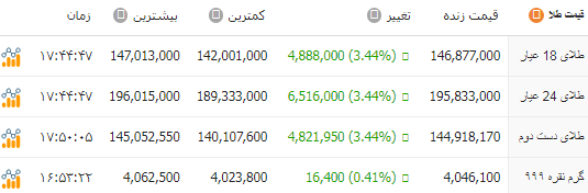 ایرانیان جهان
