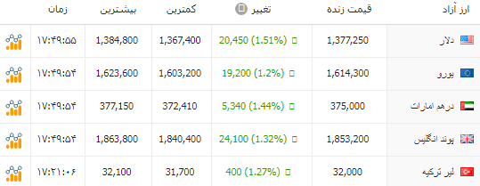 ایرانیان جهان