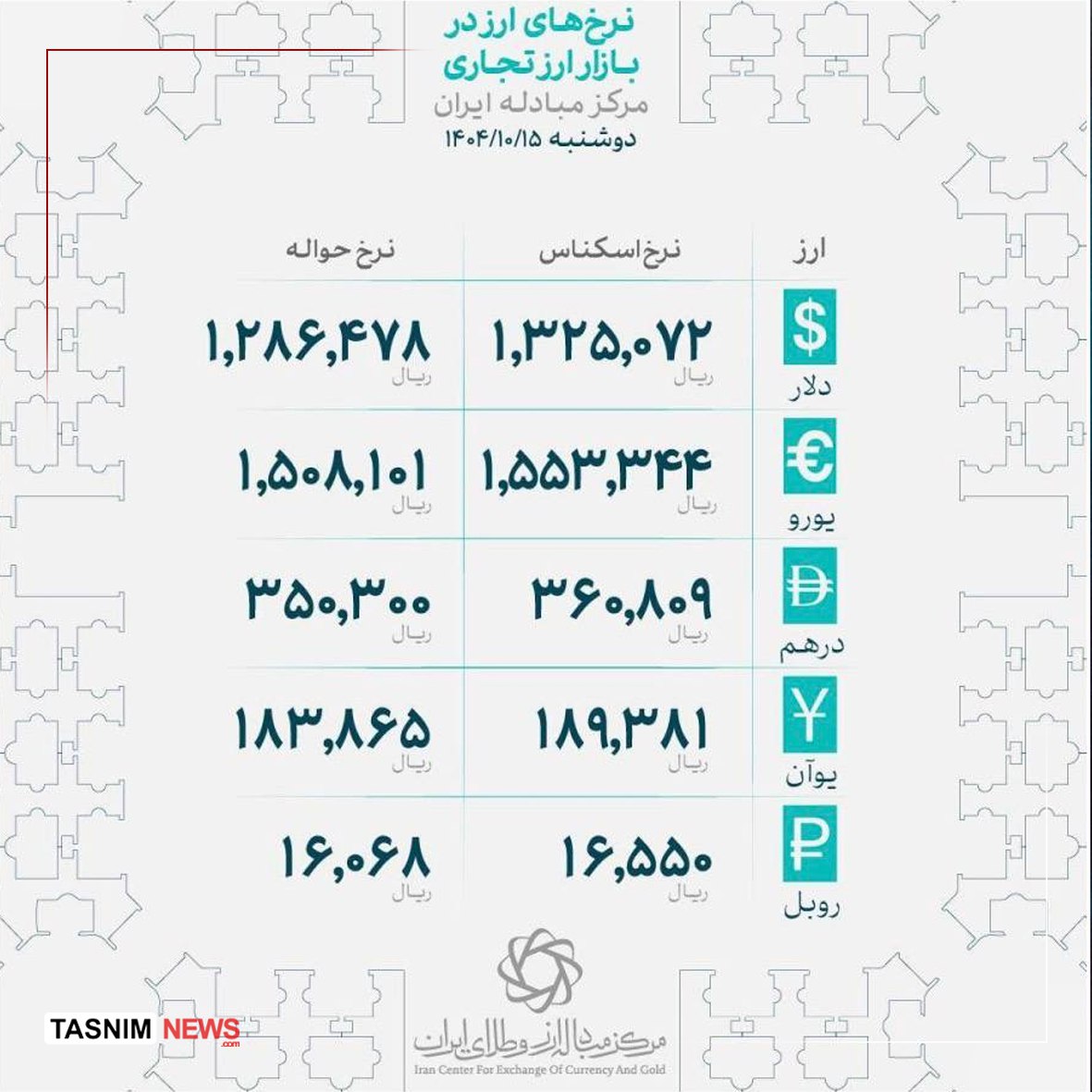 ایرانیان جهان