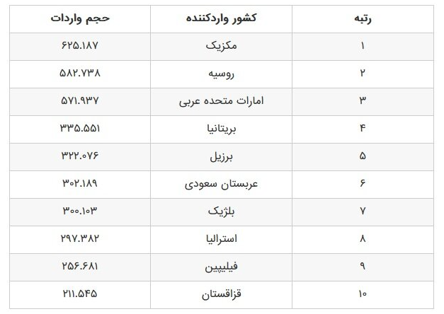 ایرانیان جهان