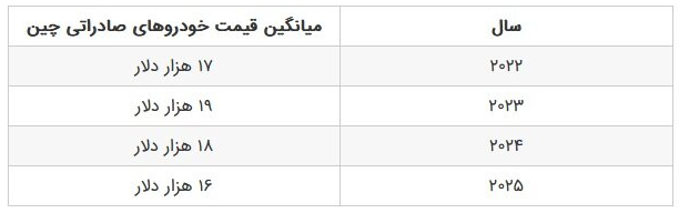 ایرانیان جهان