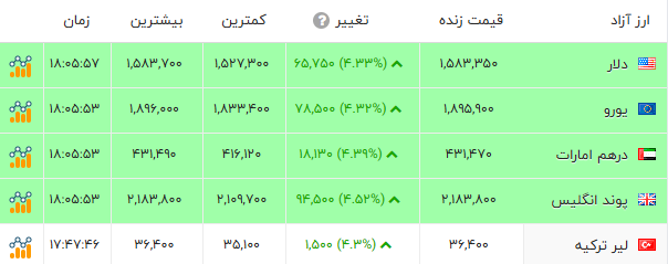 ایرانیان جهان